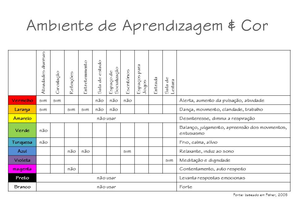 quadro de cores
